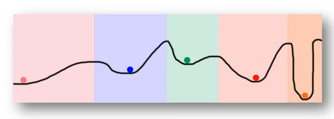 A Neural Network in 13 Lines of Python